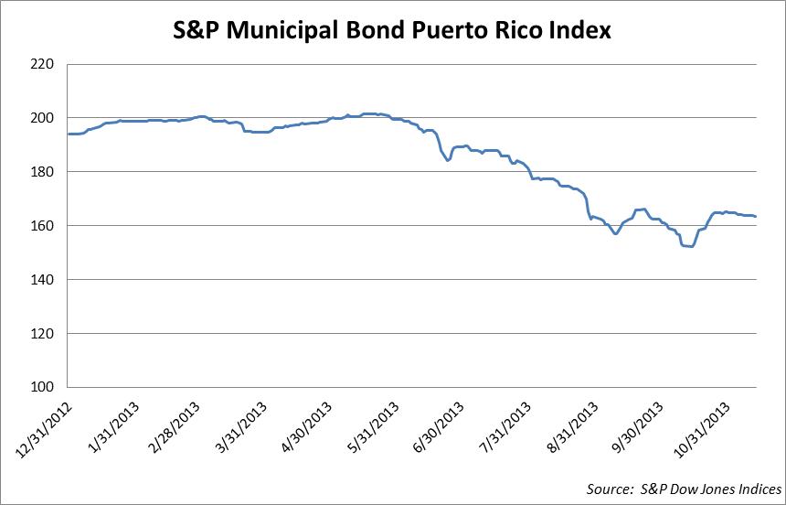 Chart for Commentary
