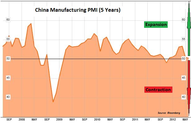 China PMI