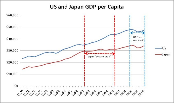 Japan_US_Chart