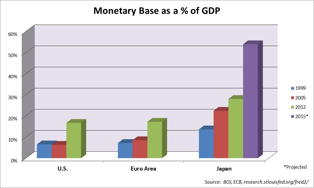 Monetary Base(2)