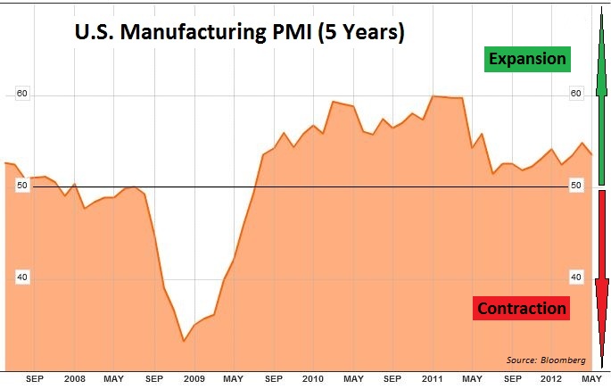 US PMI 5 Yr (with Edits)(2)